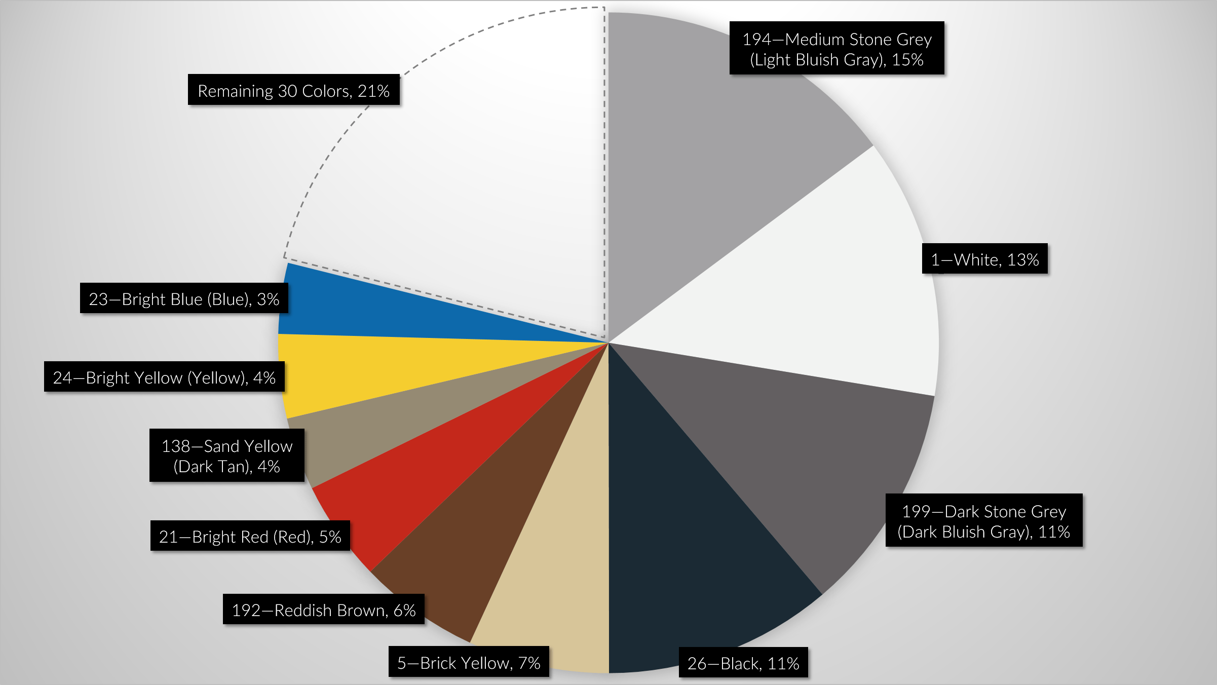 HardtoFind LEGO Colors (and what to do about it) BRICK ARCHITECT