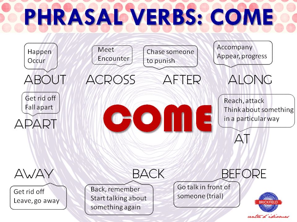Phrasal Verbs Ejemplos En Ingles Y Español Opciones de Ejemplo