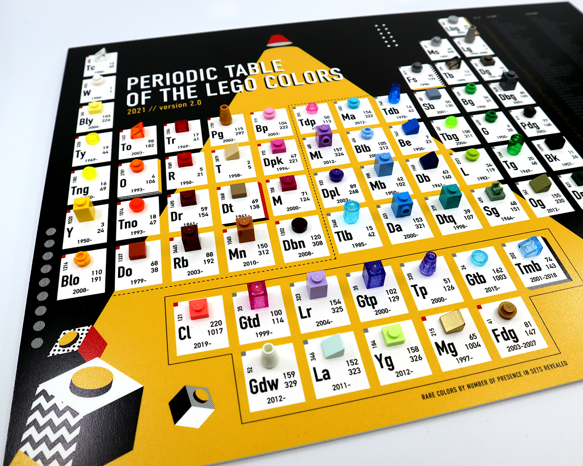 Review Periodic Table of LEGO Colors Bricking Around