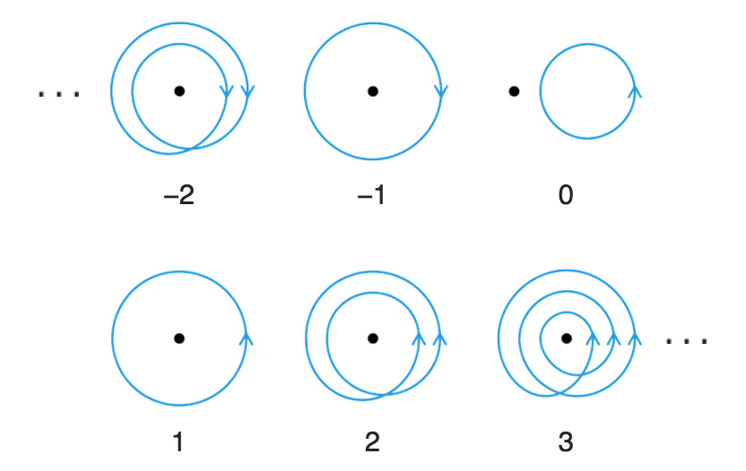 CS 15458/858B Discrete Differential Geometry CARNEGIE MELLON
