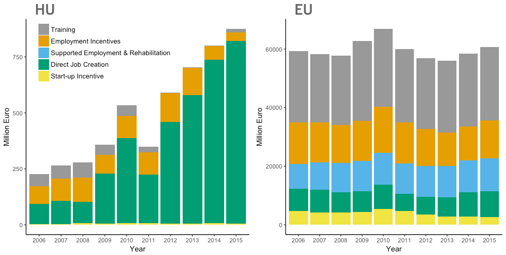 Unemployment Benefits in Hungary