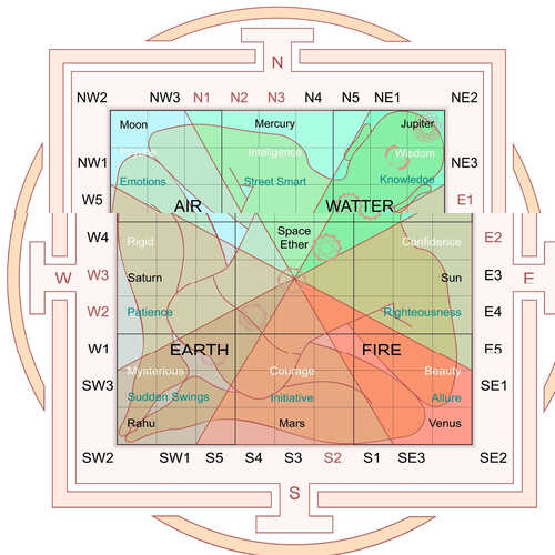 North East Facing Vastu Plan for Home and Offices [Guide]