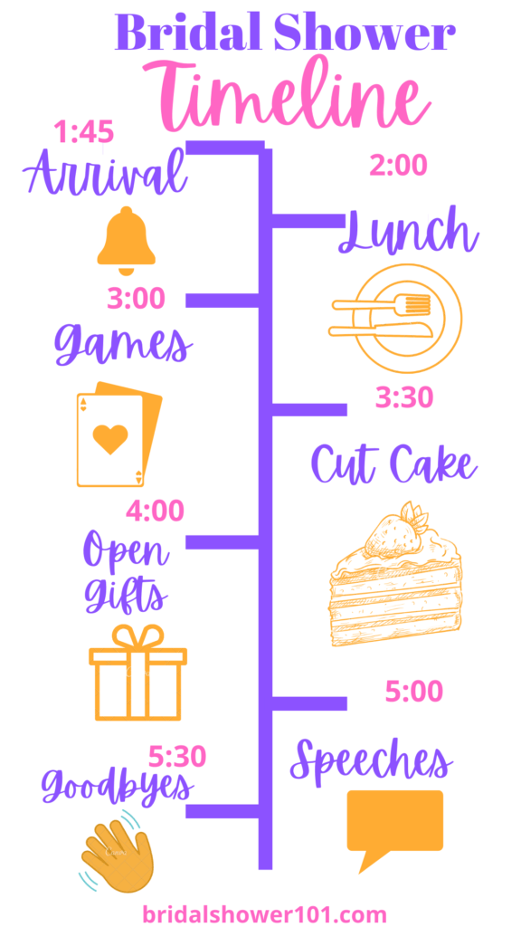 Bridal Shower Timeline and Itinerary Bridal Shower 101