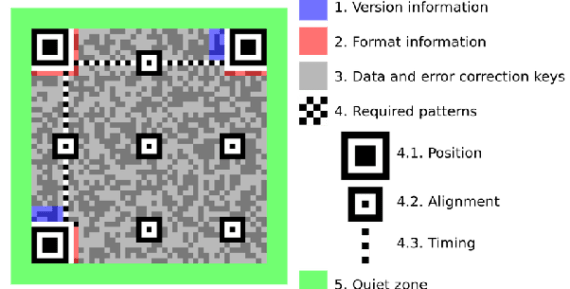 Do QR codes expire?