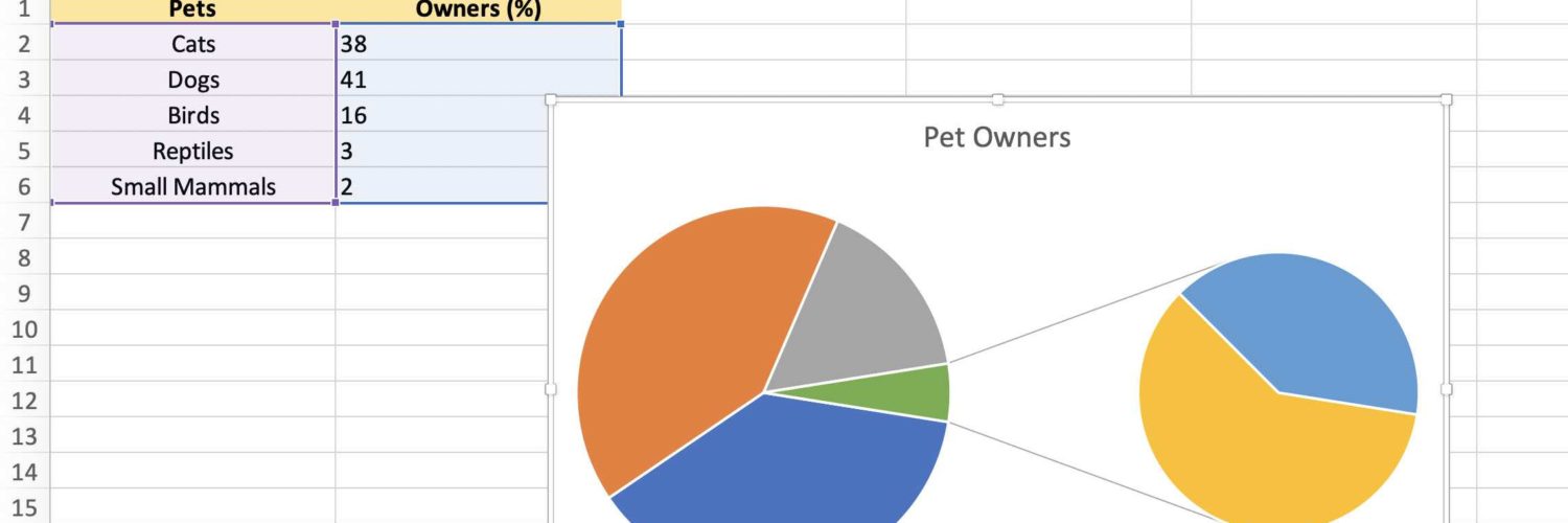How do I create a pie chart from data in Excel?