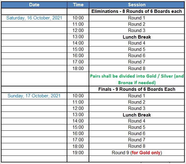 BCBA Annual Swiss Pairs Bridge From Home