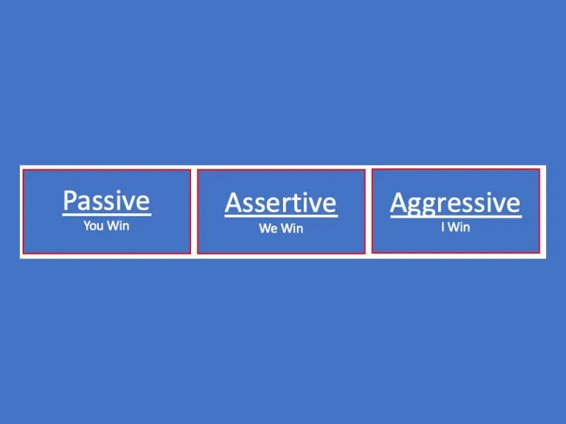 Assertive Communication, a Misunderstood Strength BridgeLine Coaching