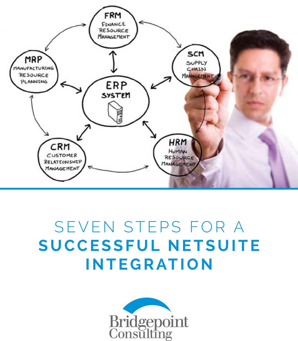 NetsuiteIntegrationGuide Bridgepoint Consulting