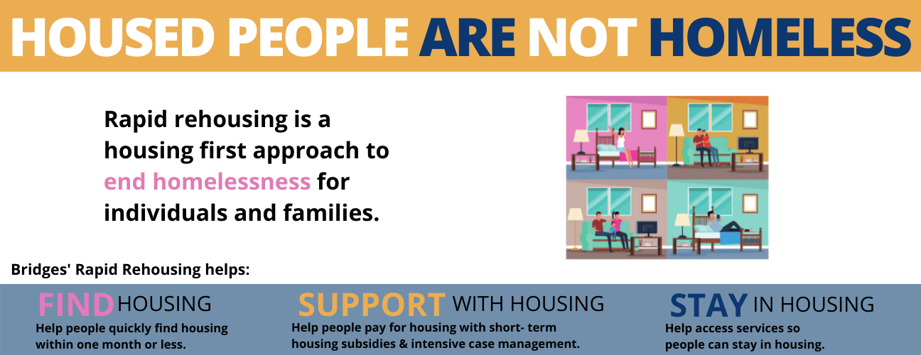 RAPID REHOUSING Bridges to Housing Stability