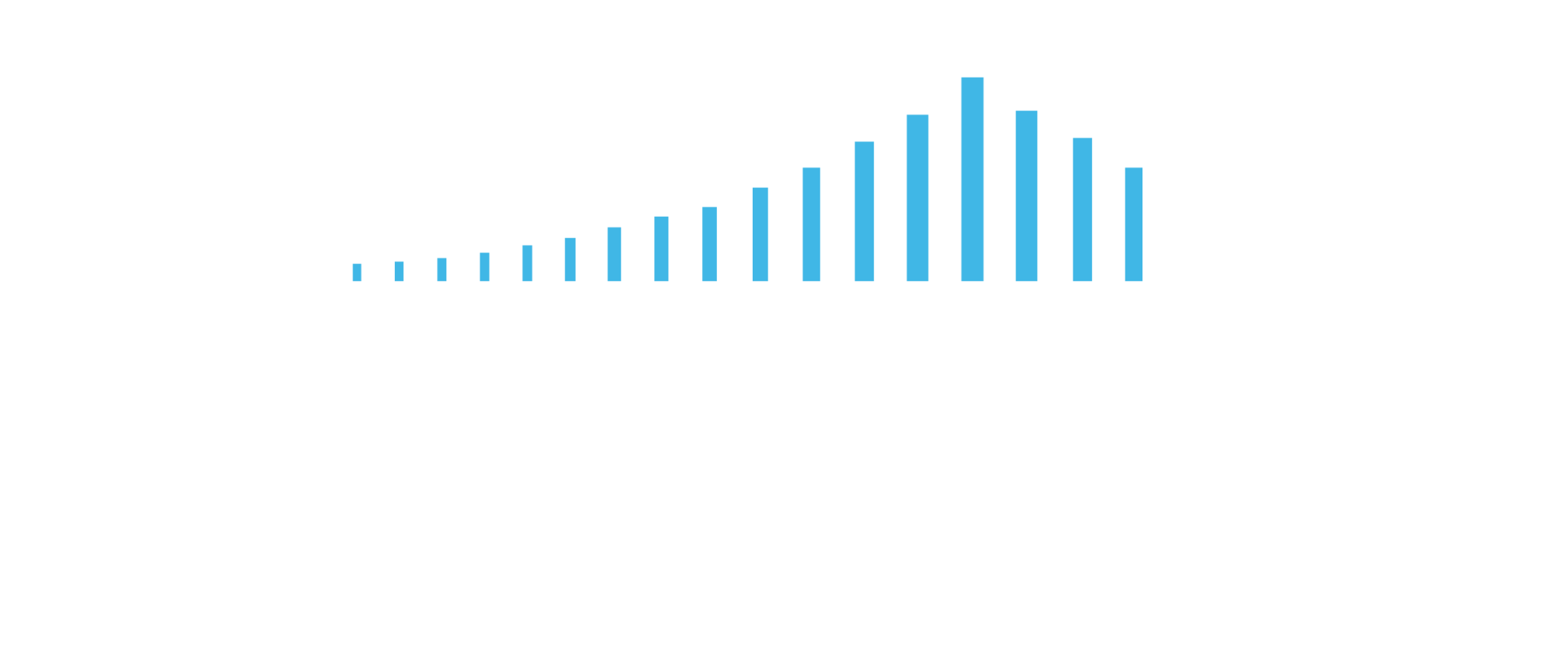 BridgeView Life Science BridgeView Life Science