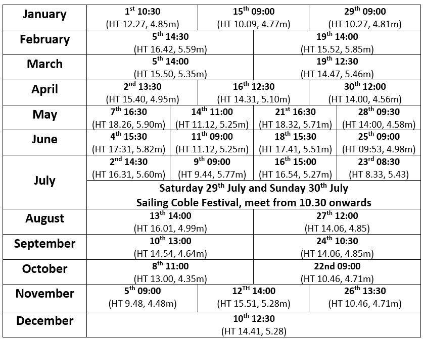 Bridlington Sailing Coble Preservation Society