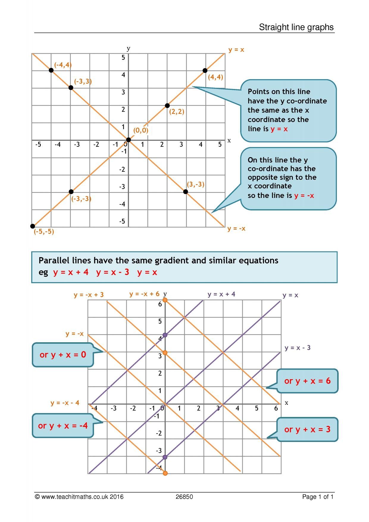 3 3 Slopes Of Lines Worksheet Answers