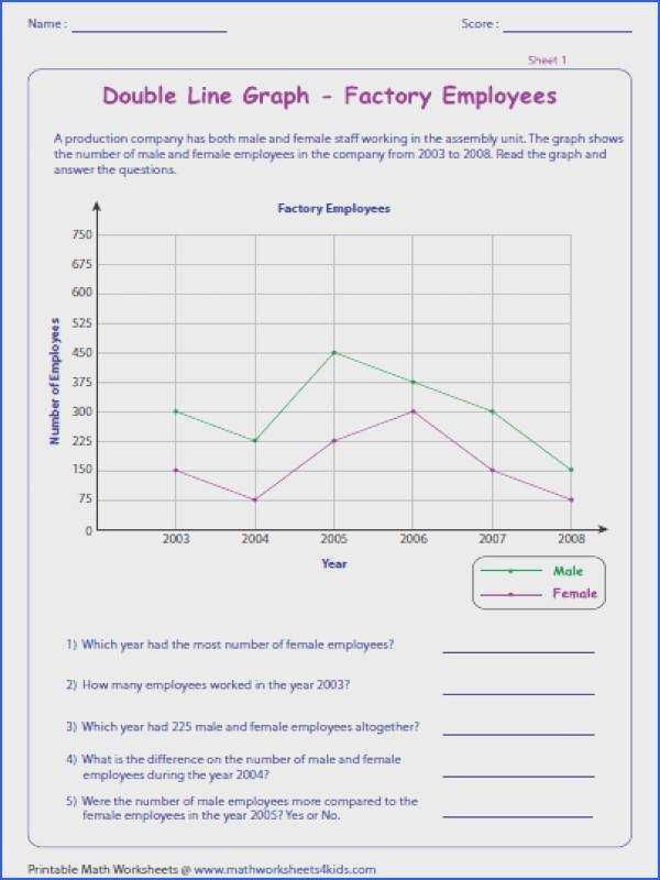 Interpreting Graphics Worksheet Answers Chemistry Briefencounters