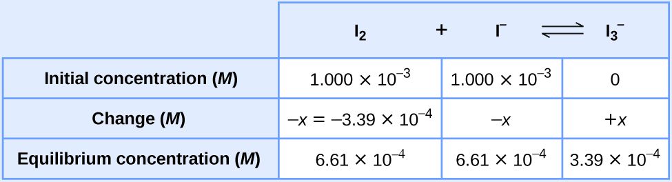 Section 16.3 Colligative Properties Of solutions Worksheet Answers