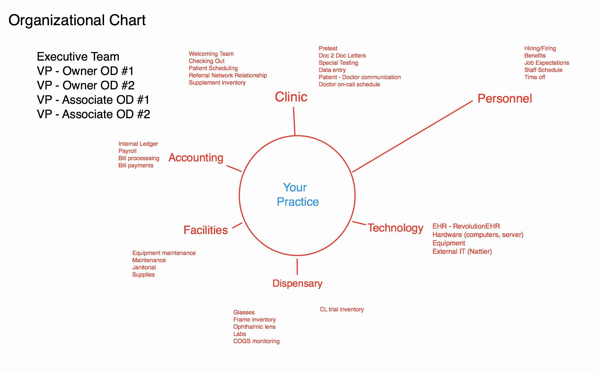 Skills Worksheet Concept Mapping Answers
