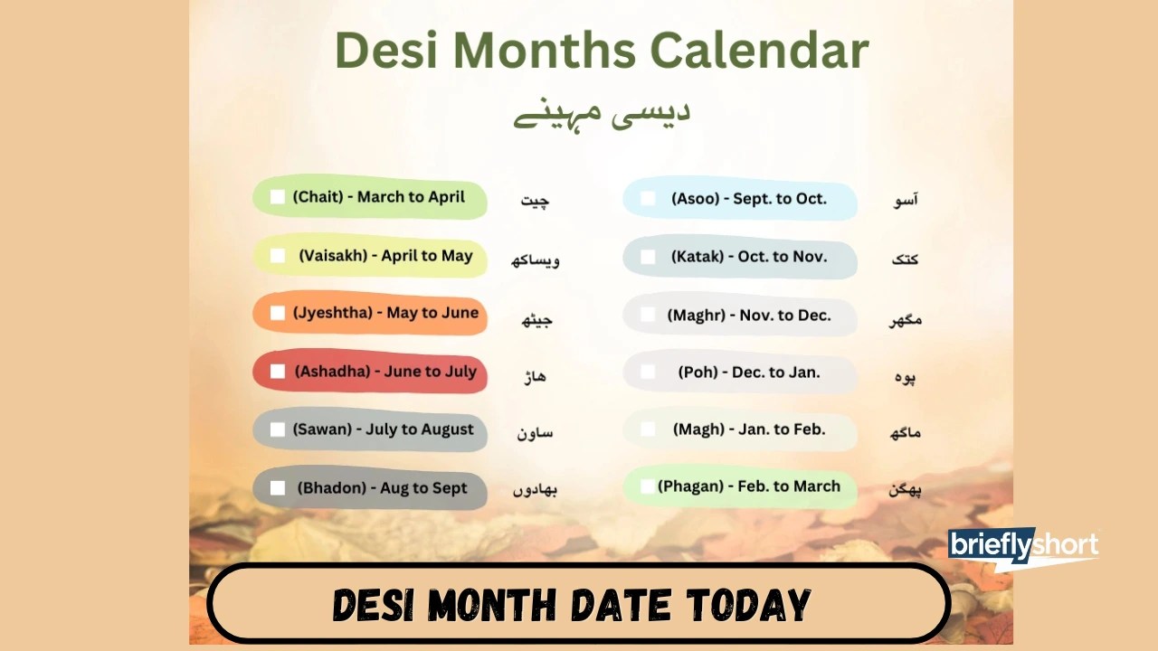 Desi Month Date Today 2026 Daily Islamic Month Calendar
