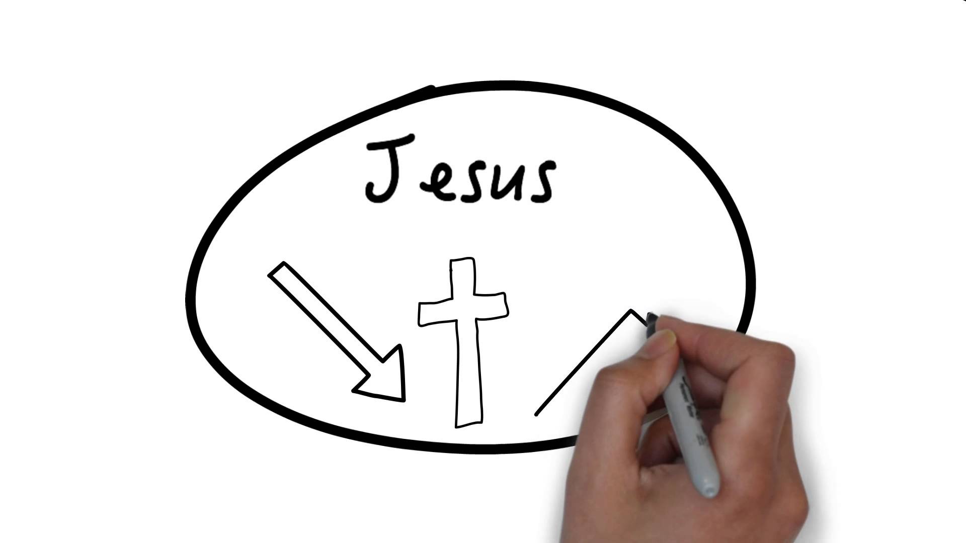 9) Three Circles Gospel Presentation is the Best — next to the Bible