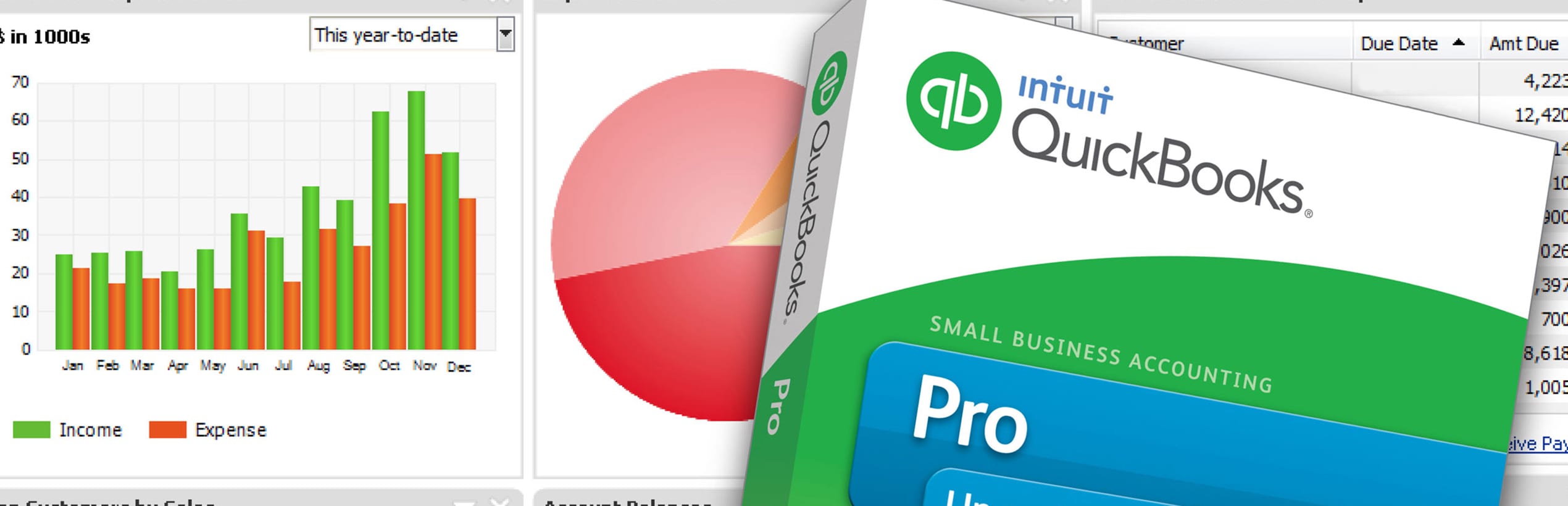 Quickbooks support & training St. UT Robinson Business