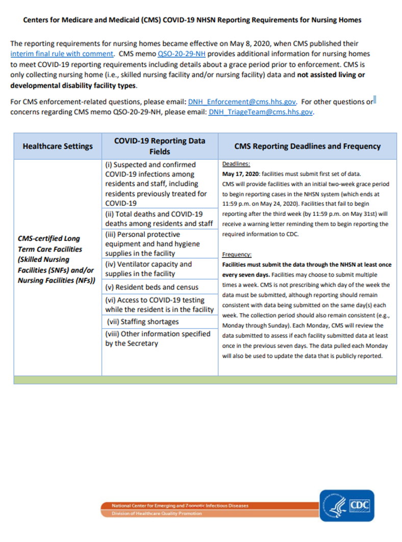COVID19 NHSN Reporting Requirements for Nursing Homes