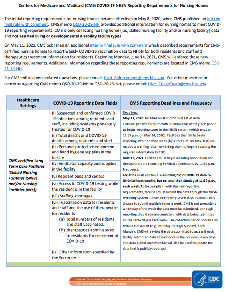 Updated Graphic CMS COVID19 NHSN Reporting Requirements for Nursing