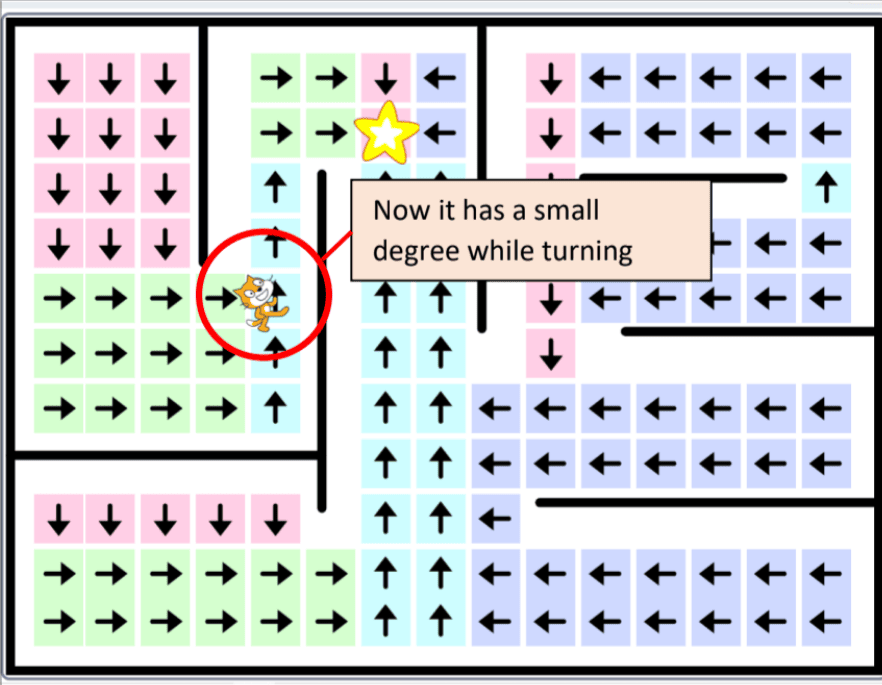 How To Make A Simple Pathfinding Game In Scratch BrightChamps Blog