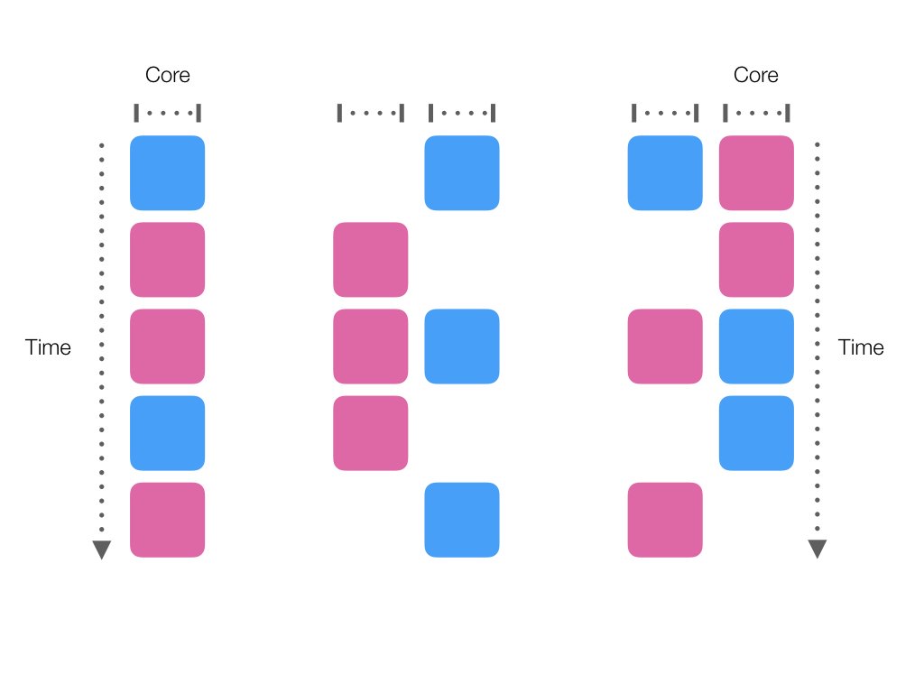 Asynchronous MultiThreaded Parallel World of Swift BrightDigit