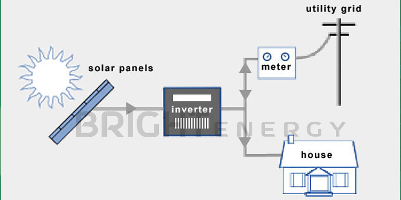 How Does A GridTied Solar System Work?