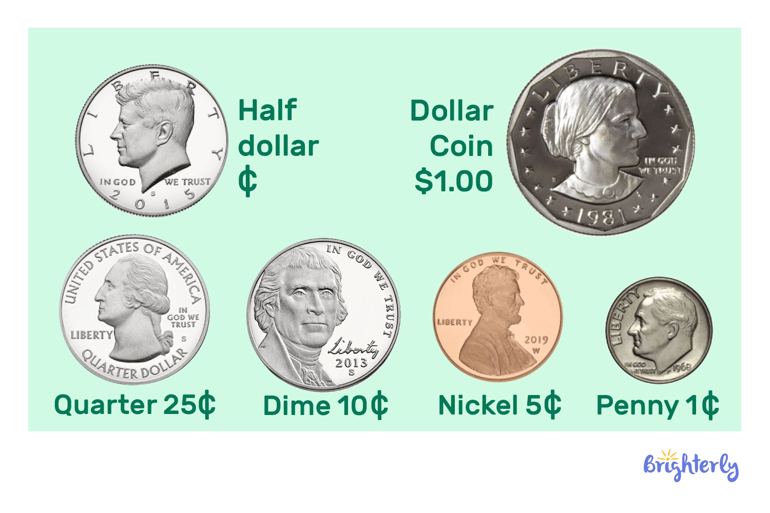 Learn about dimes, their value, size compared to nickels
