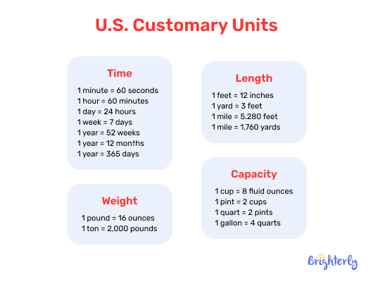 What are Customary Units of Measurement Definition, Examples