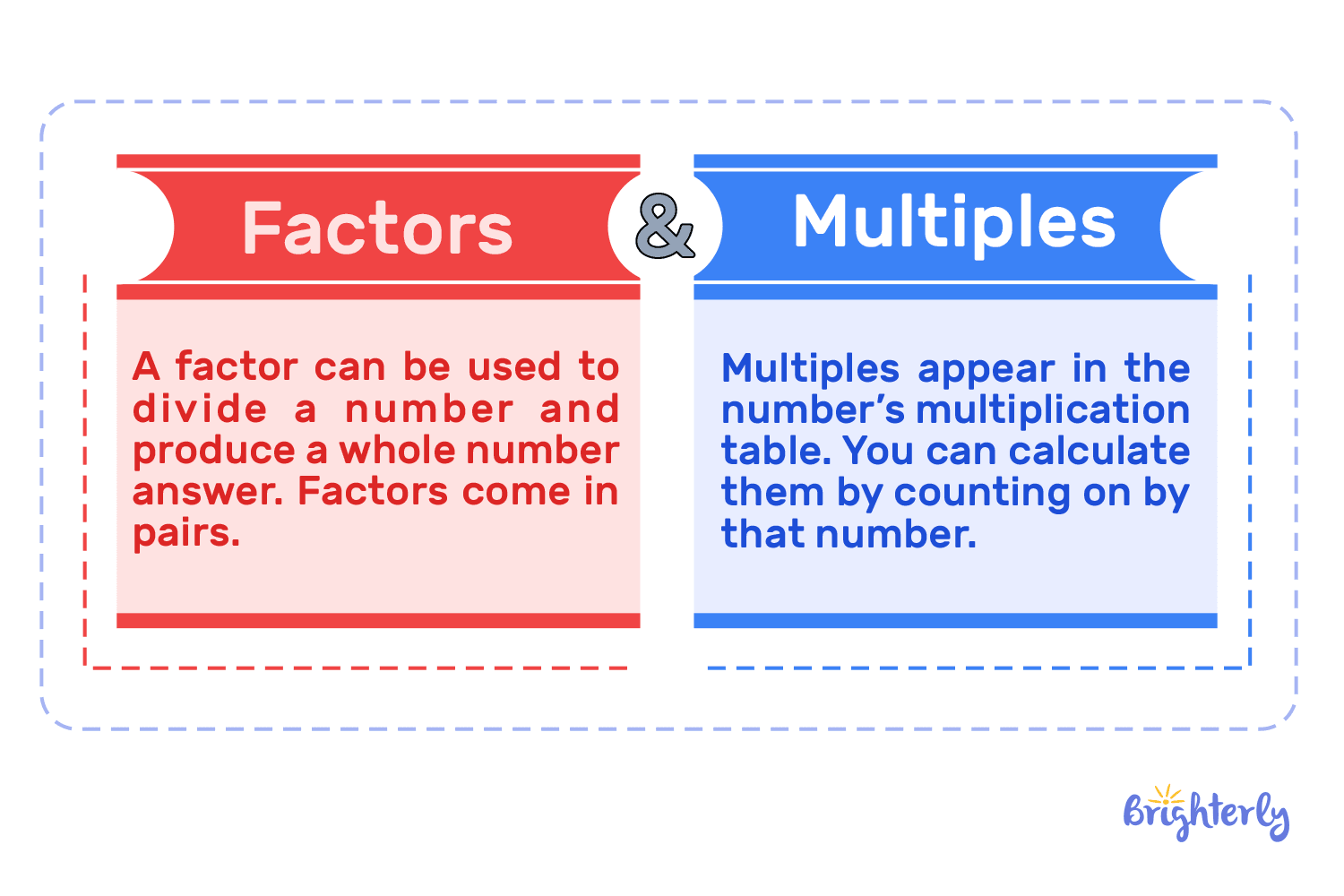 Factors of 6 – Definition With Examples