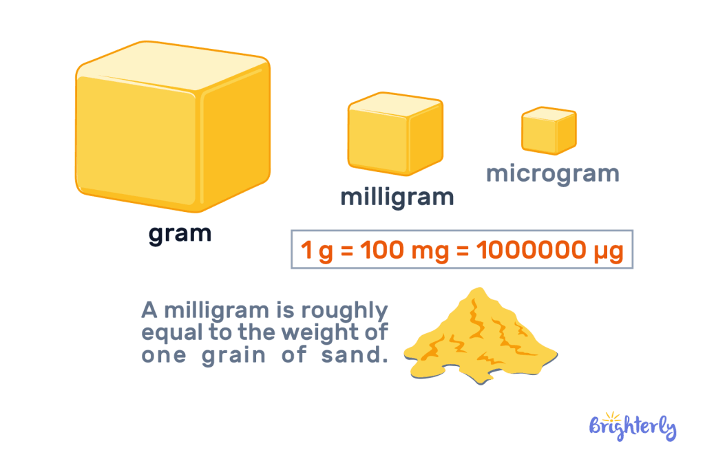 Milligram Definition, Examples, and Practice Problems
