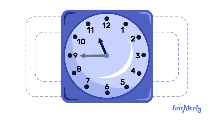 Quarter Past – Definition with Examples