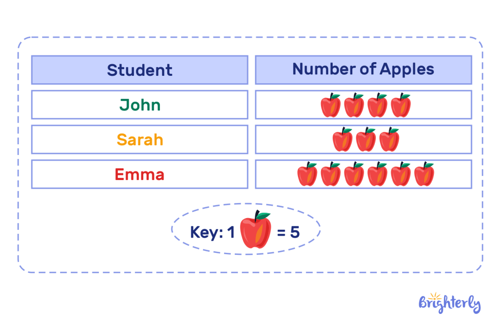 Picture Graph Definition, Examples, Practice Math Problems