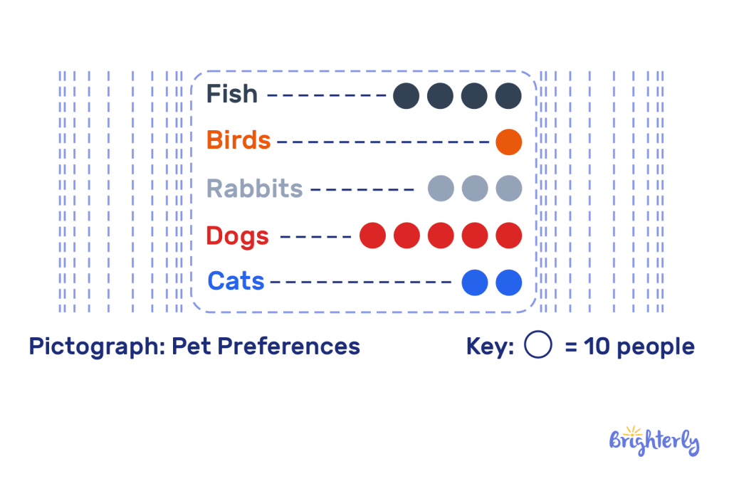 Picture Graph Definition, Examples, Practice Math Problems