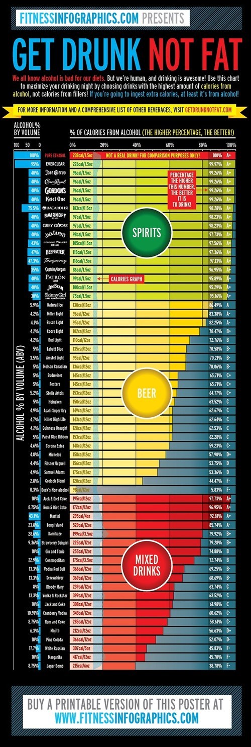 Best Tasting Beer For Non Beer Drinkers Diet coastposts