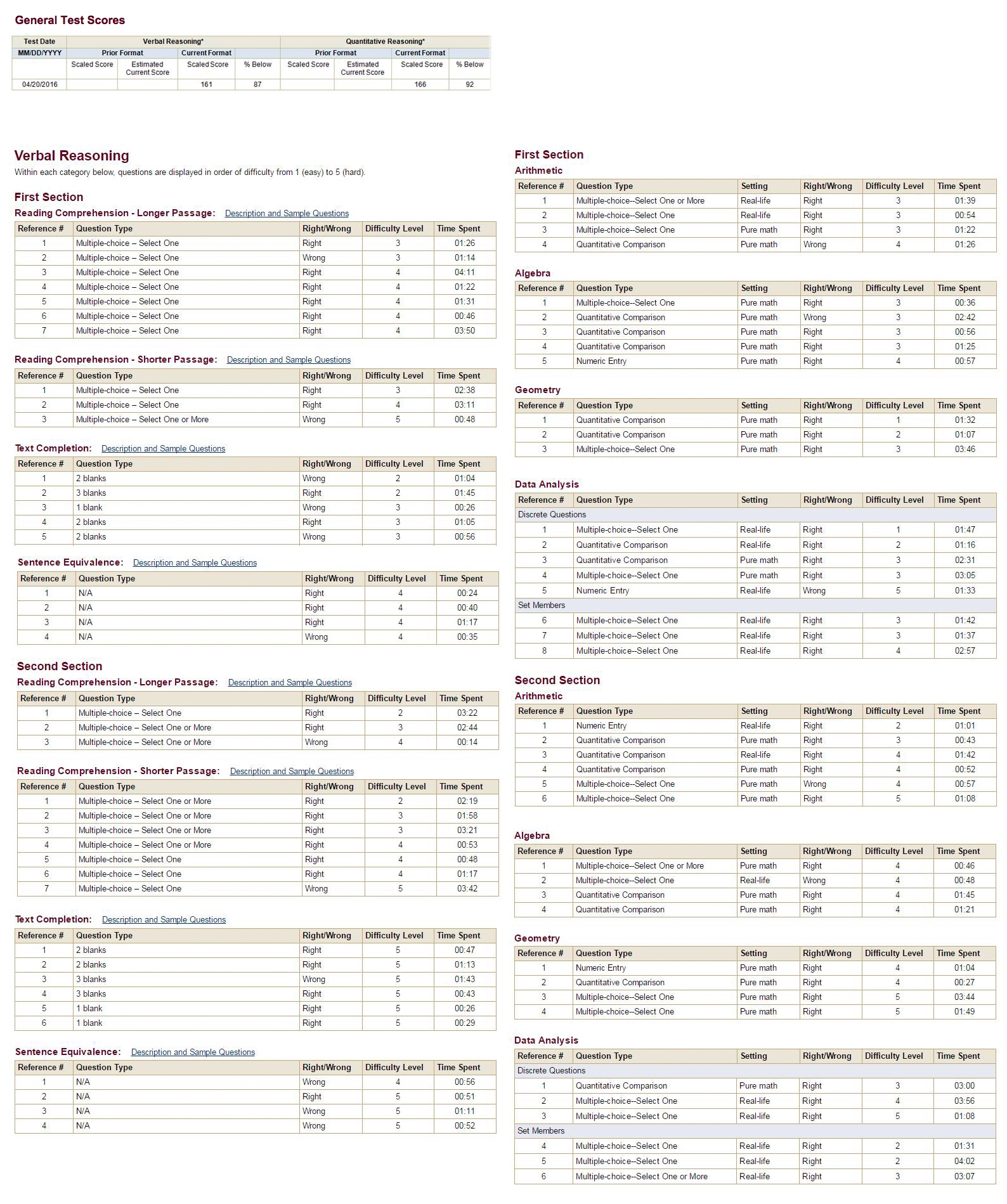 Gmat Scaled Score Table Decoration Items Image