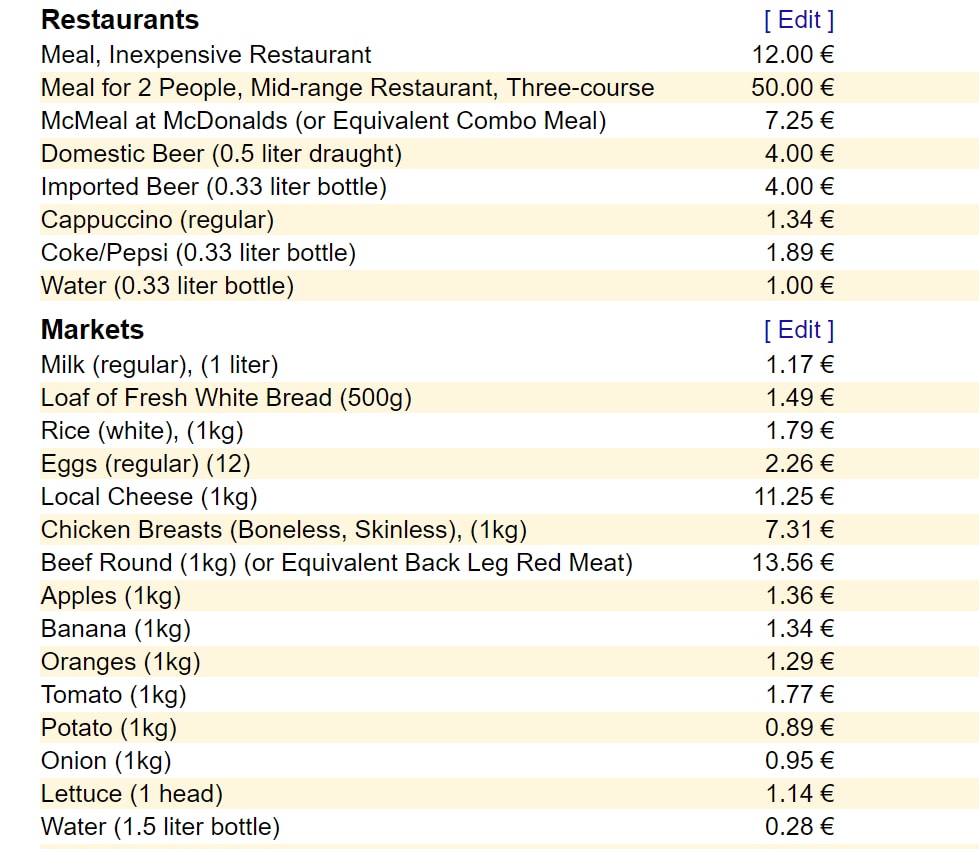 How to make a travel budget plan that works