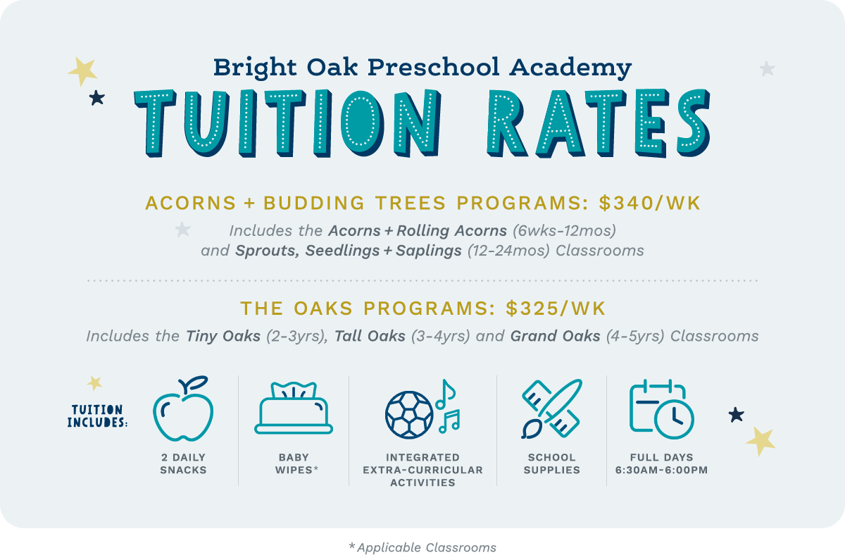 Waitlist Updates + FAQs • Bright Oak Preschool Academy