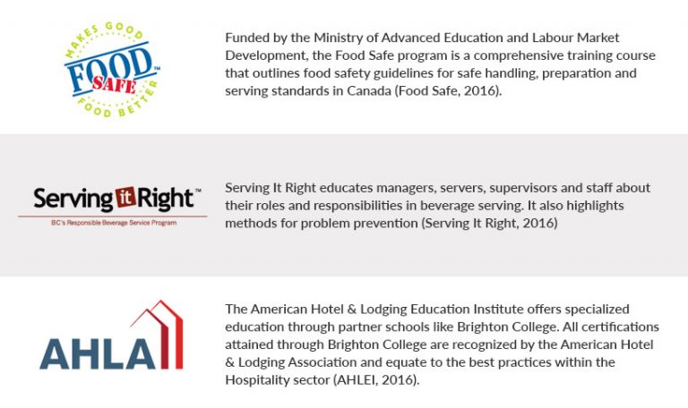 Hospitality Schools 7 Ways to Choose the Best One in Vancouver