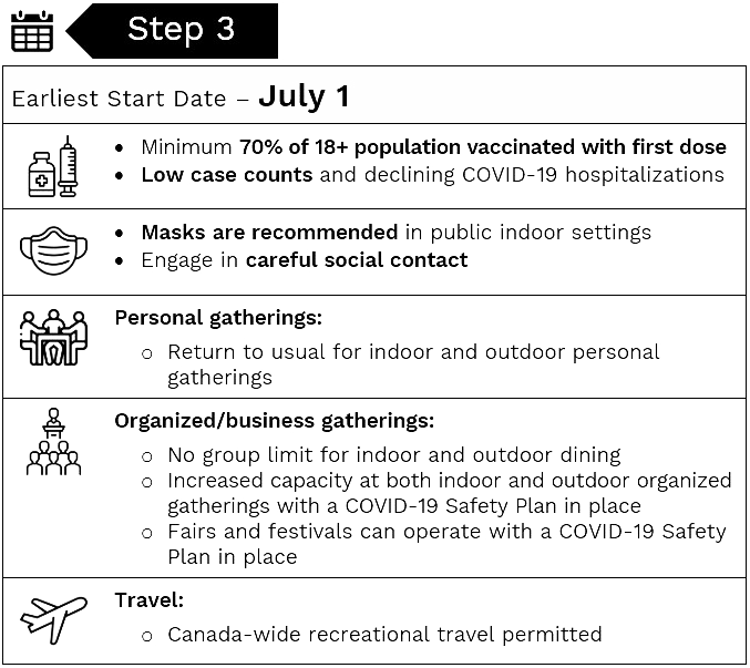 Brightside COVID19 Brief 17 Brightside