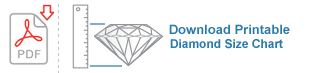 Diamond Size Chart, Size of Diamonds by MM