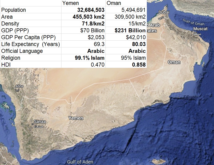 Yemen vs Oman - Brilliant Maps