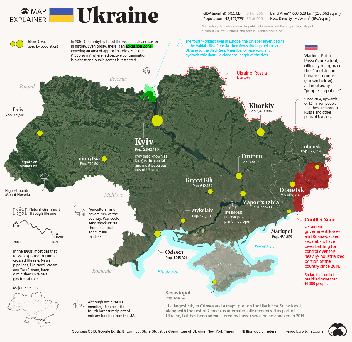 2022 Map Of Ukraine Showing Key Facts About The Country Brilliant Maps