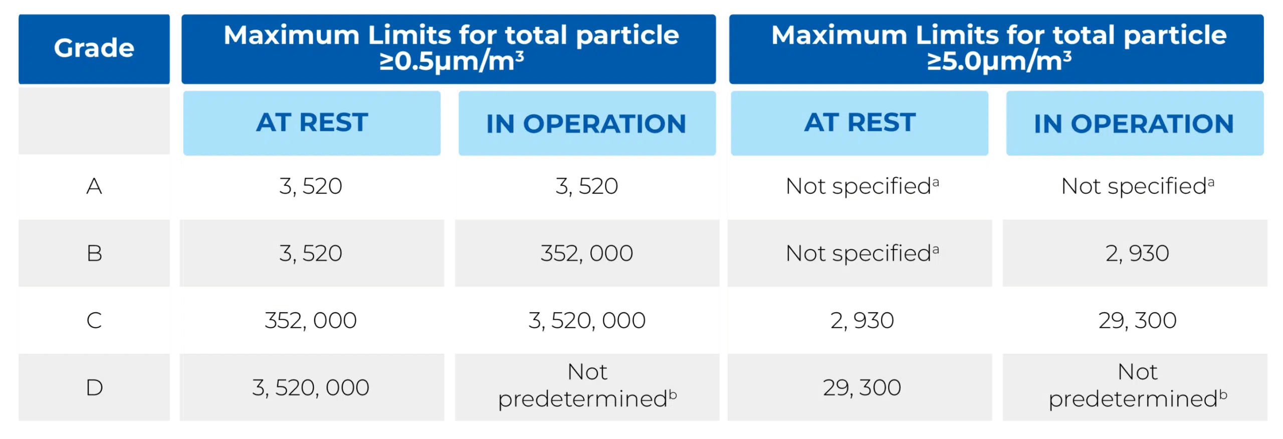 Top Clean Room Equipment Manufacturers In India