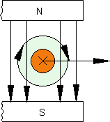 Stromrichtung technisch und physikalisch