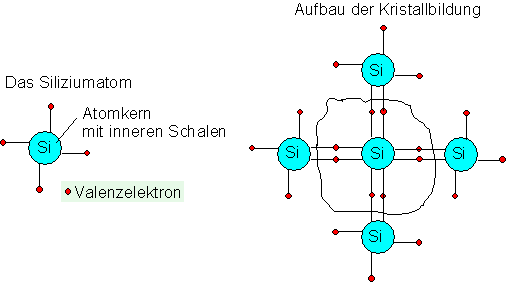 Halbleiter