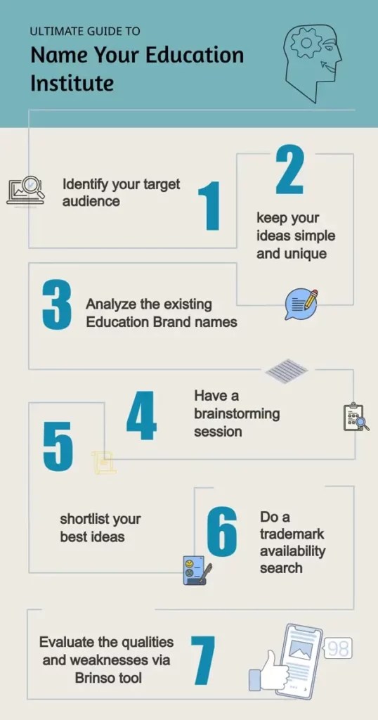 400+ Education Institute & Training Center Name Ideas Brinso