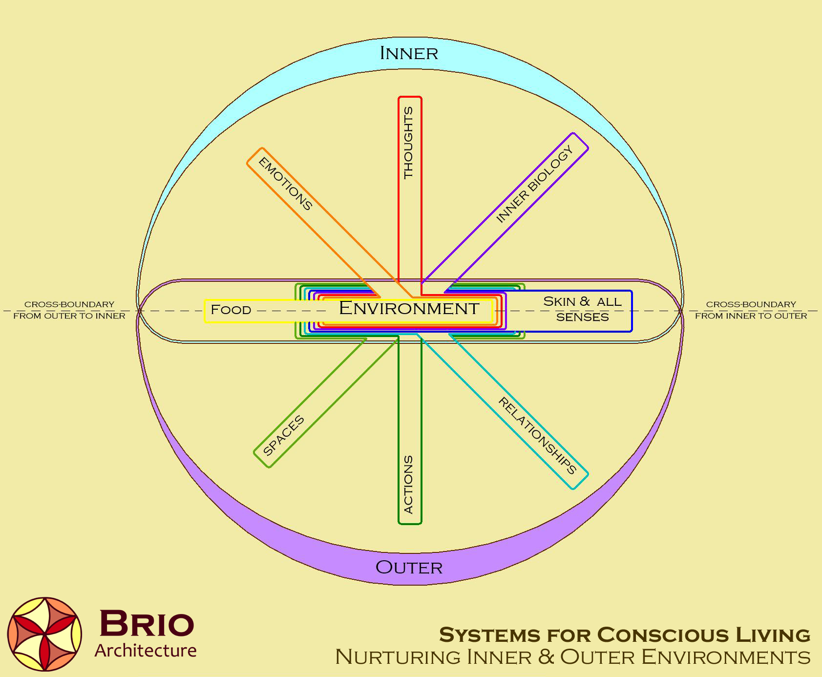 C.E.B. Compressed Earth Blocks Brio Architecture
