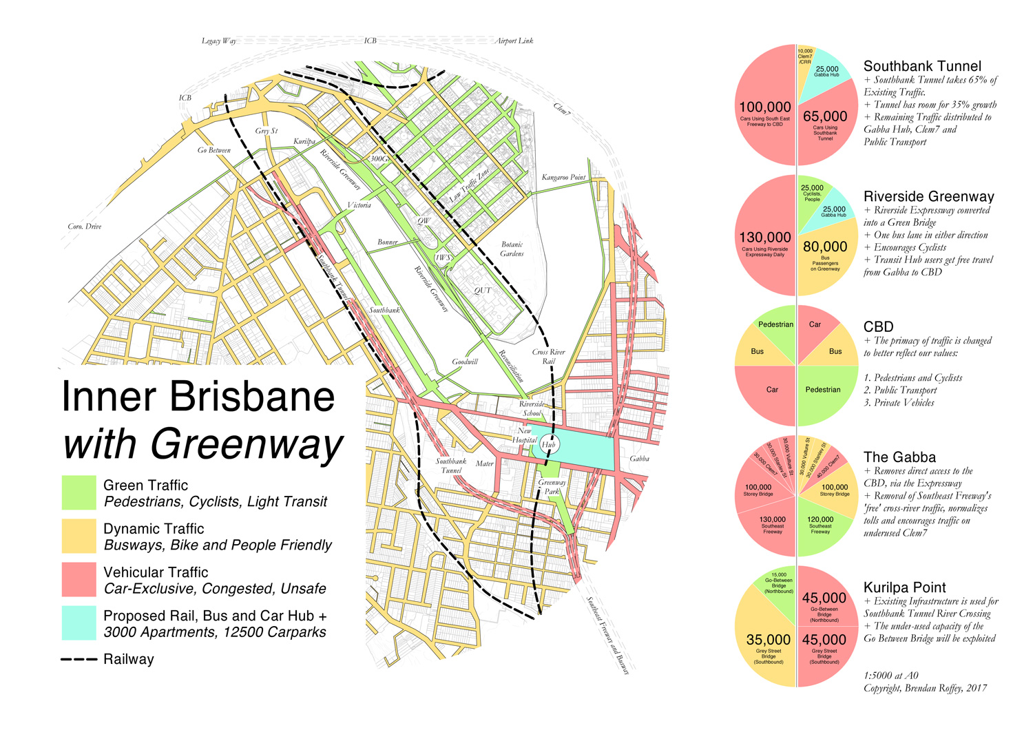 Radical Concept Proposal for Riverside Greenway