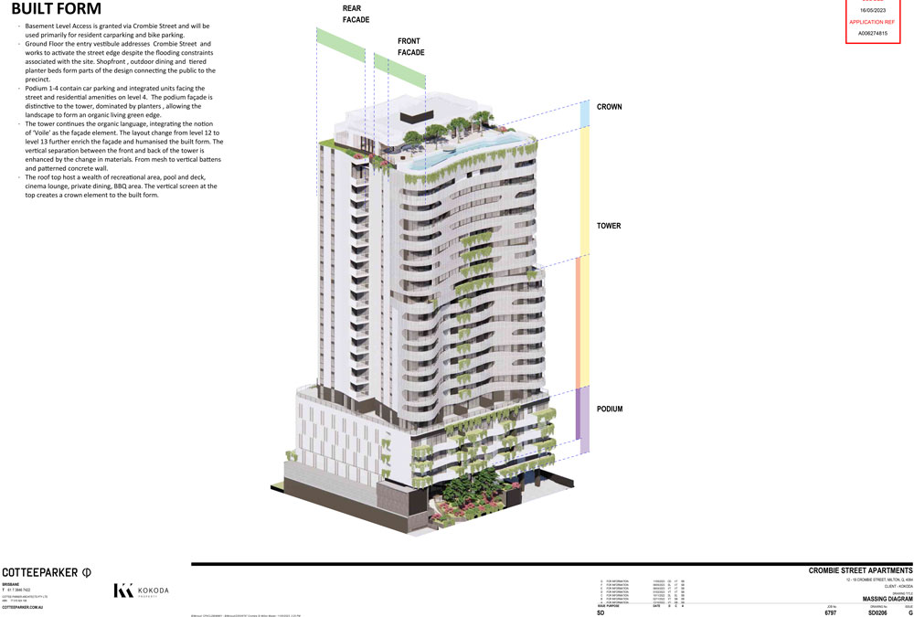 Kokoda Propose 22Storey Residential Development in Milton